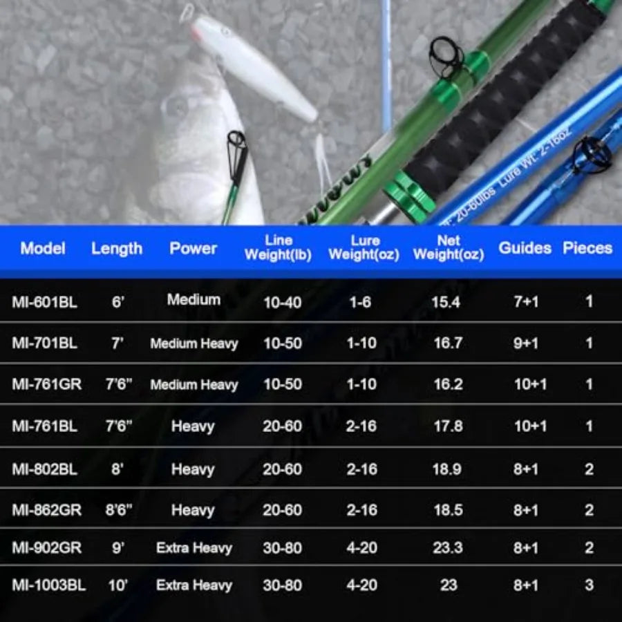 Catfish Fishing Rod 1 Piece 2 Piece Catfishing Fishing Pole Portable Travel Heavy Cat Catfish Casting Rod 6' 6'6 7' 8'