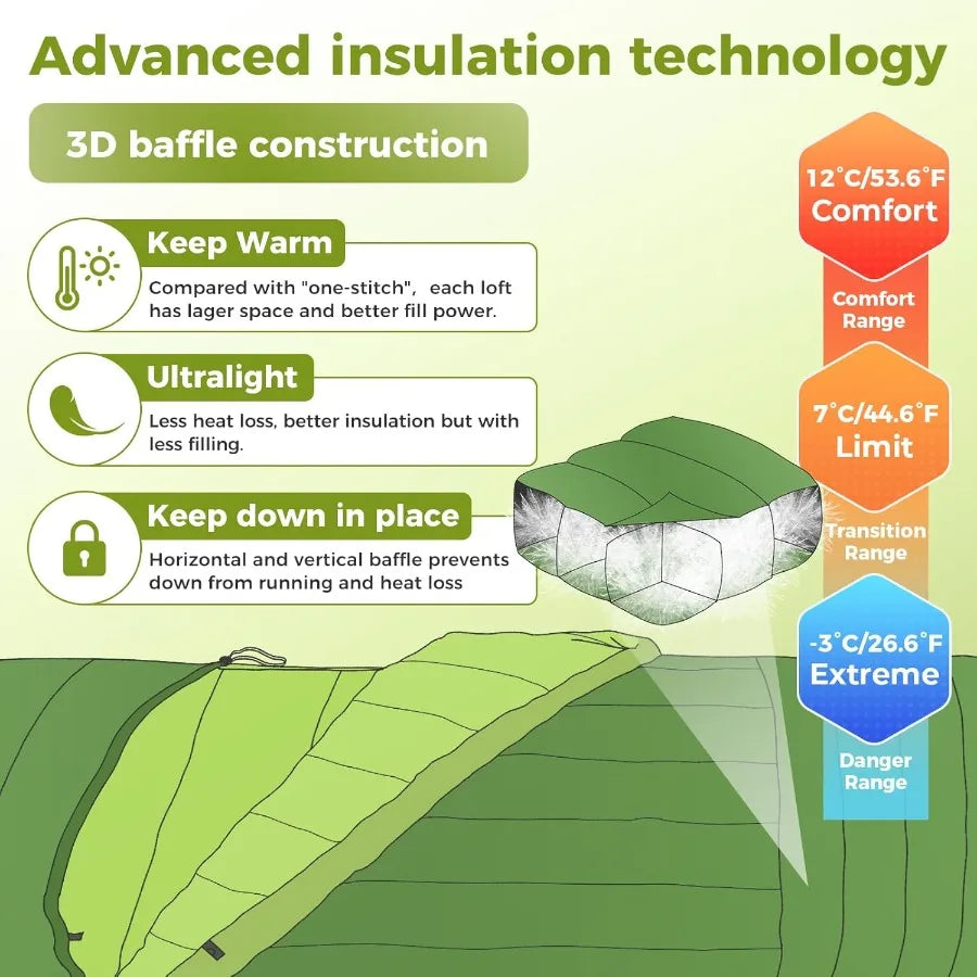 Ultralight 3Season Recycled Down Sleeping Bag for Adults with 650FP and 700FP Fill Power Compact Design with Compression Sack f
