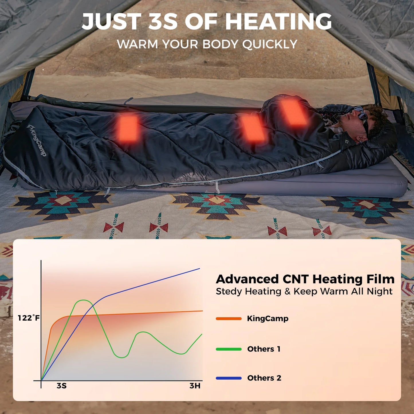 KingCamp Sleeping Bag for Adults, Cold Weather & Warm Extra Wide Big & Tall XL Portable Waterproof Flannel Sleeping Bags, Essent