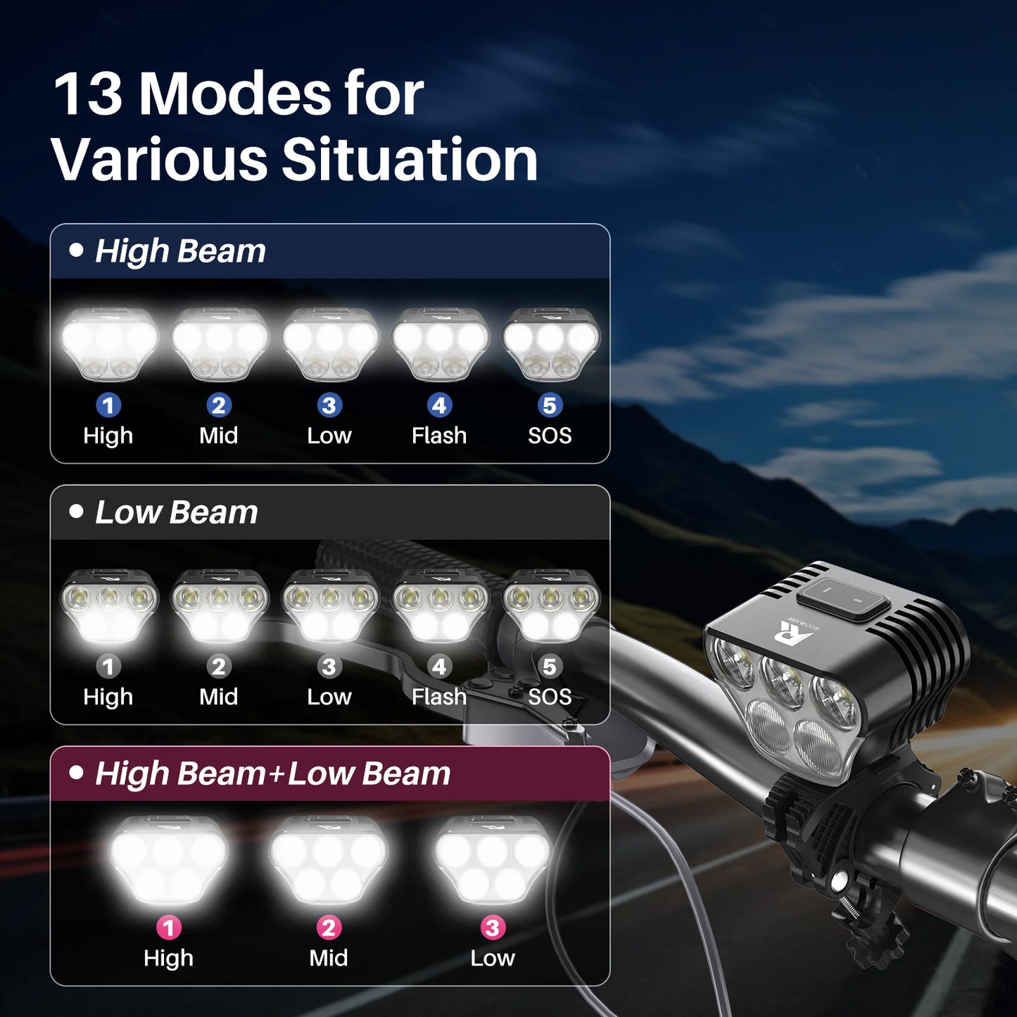 Roomark Bike Headlight 20000 mAh Waterproof Bicycle light w/ 360º visibility Head Lamp USB Rechargeable Cycling Lamp Accessories