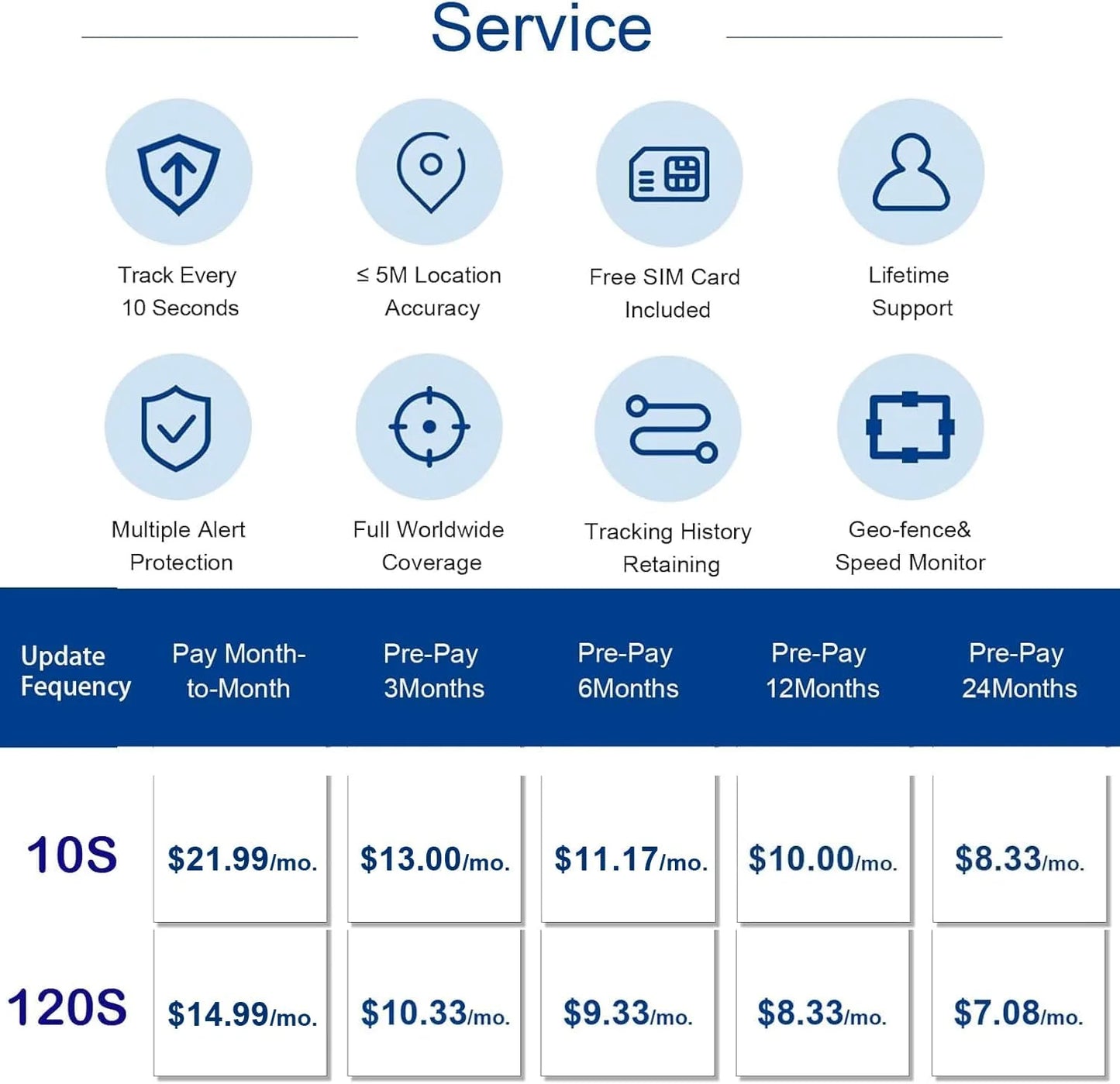 Wholesale Hidden 4G GPS Tracker 5M Accuracy Real-Time Tracking Device for Car/Truck/Motorcycle with Paid App Alert & Geo-fencing