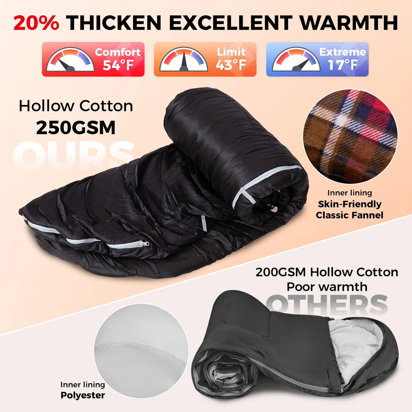 KingCamp Sleeping Bag for Adults, Cold Weather & Warm Extra Wide Big & Tall XL Portable Waterproof Flannel Sleeping Bags, Essent